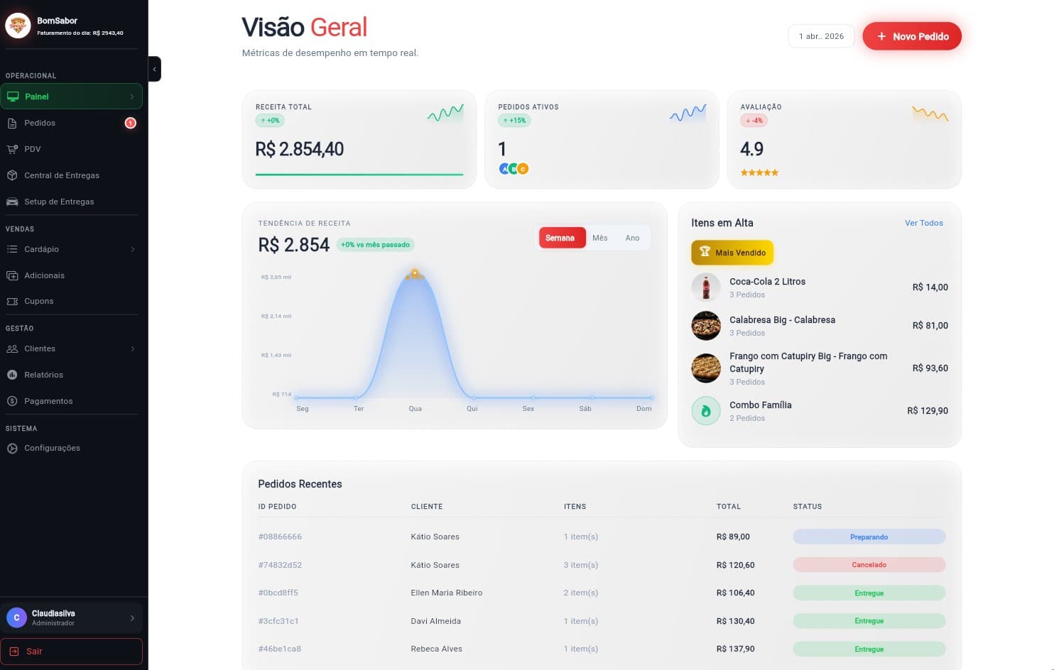 Tela do Painel BaseDelivery